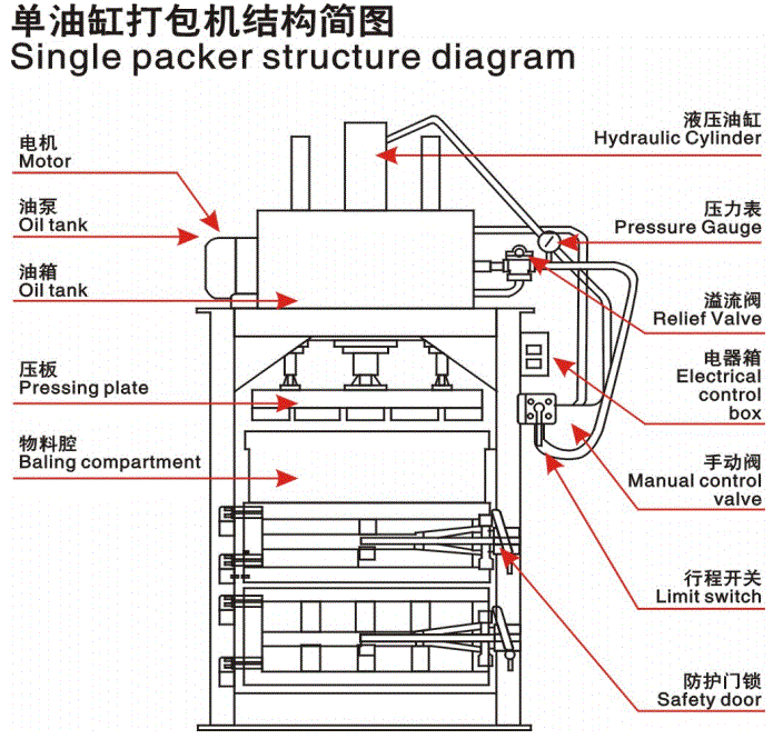 單油缸立式液壓打包機結構分解圖